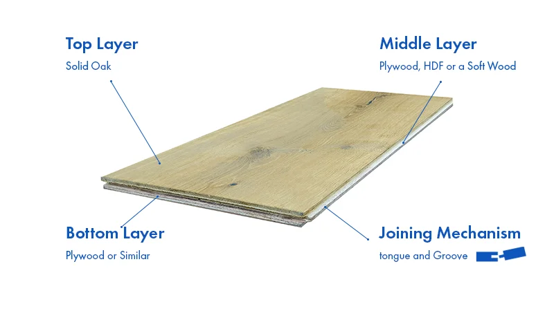 Golden Oak Plank — view 3